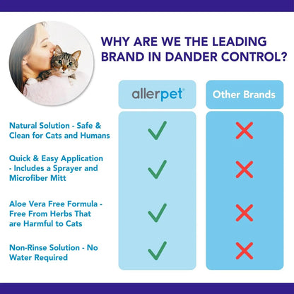 Cat Dander Remover Spray – Allergy Relief for Cats & Humans, Natural Chamomile & Rosemary, 12oz
