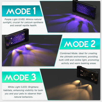 Dimmable LED Reptile UVB Lamp – 12W Long-Life Light w/ Timer & Cycles