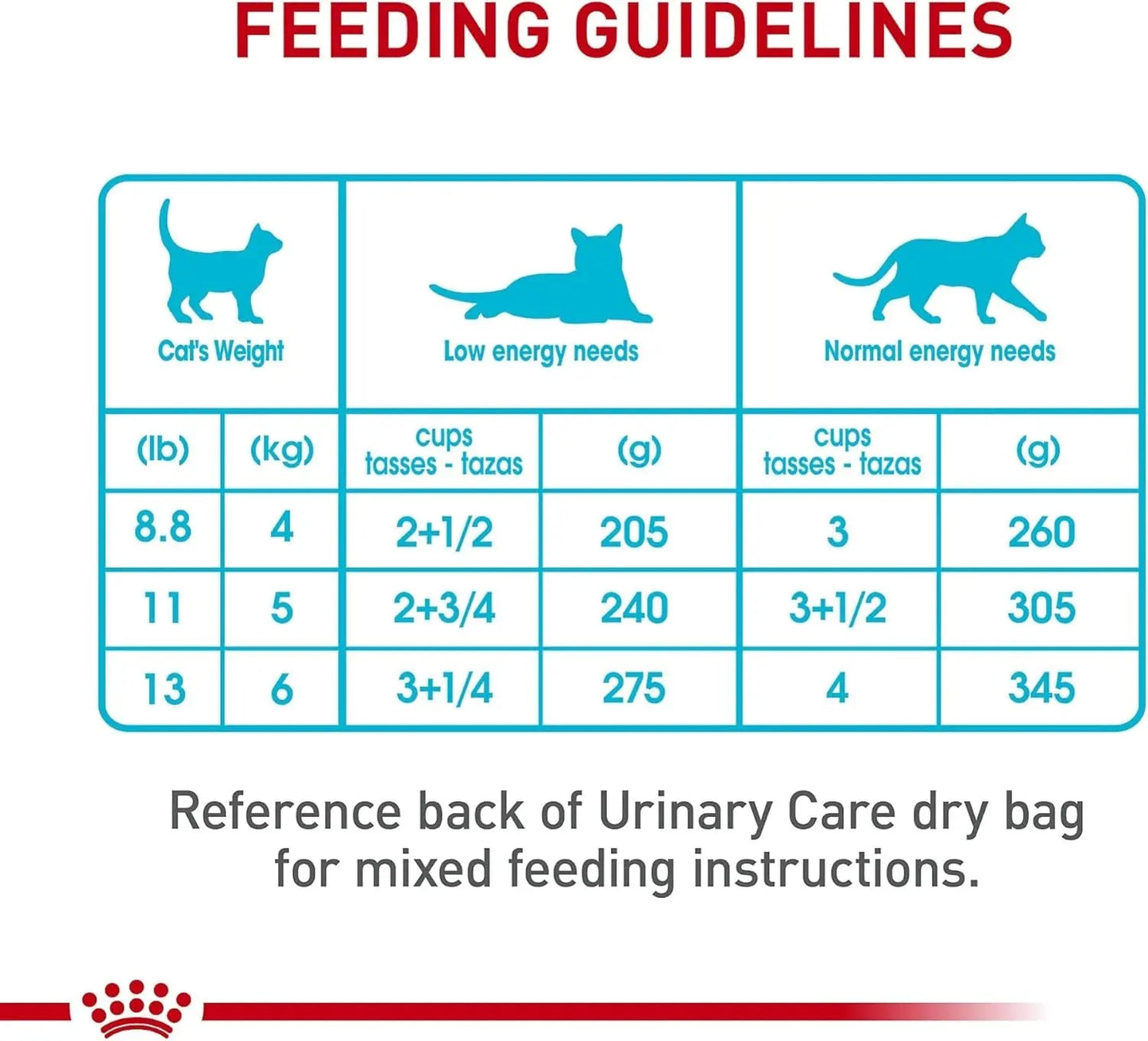 Feline Urinary Tract Care Wet Cat Food Thin Slices 3oz 12 Pack