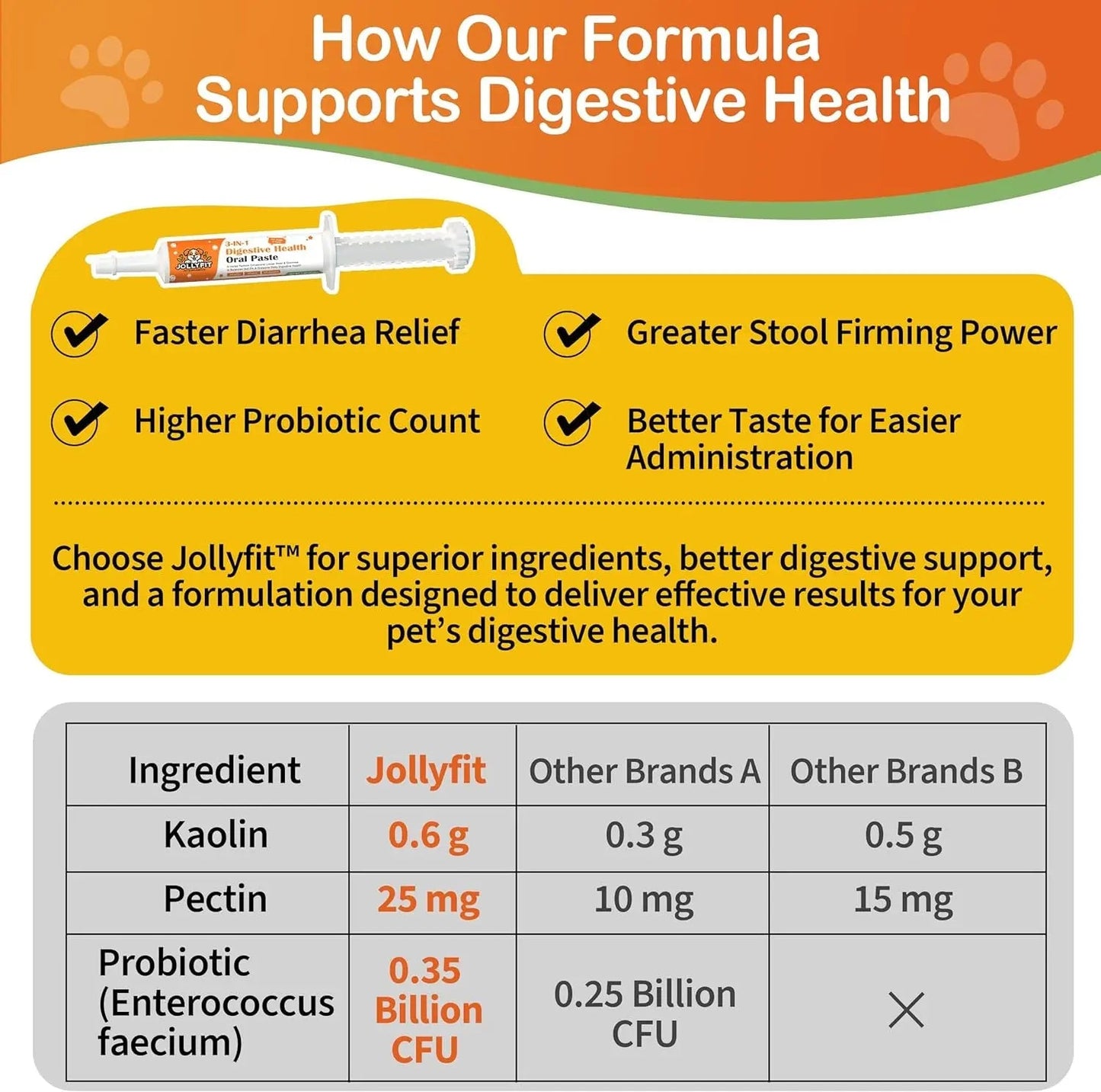 Kaolin Pectin Probiotic Paste for Dogs & Cats – Digestive Support Anti-Diarrhea
